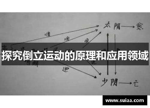 探究倒立运动的原理和应用领域